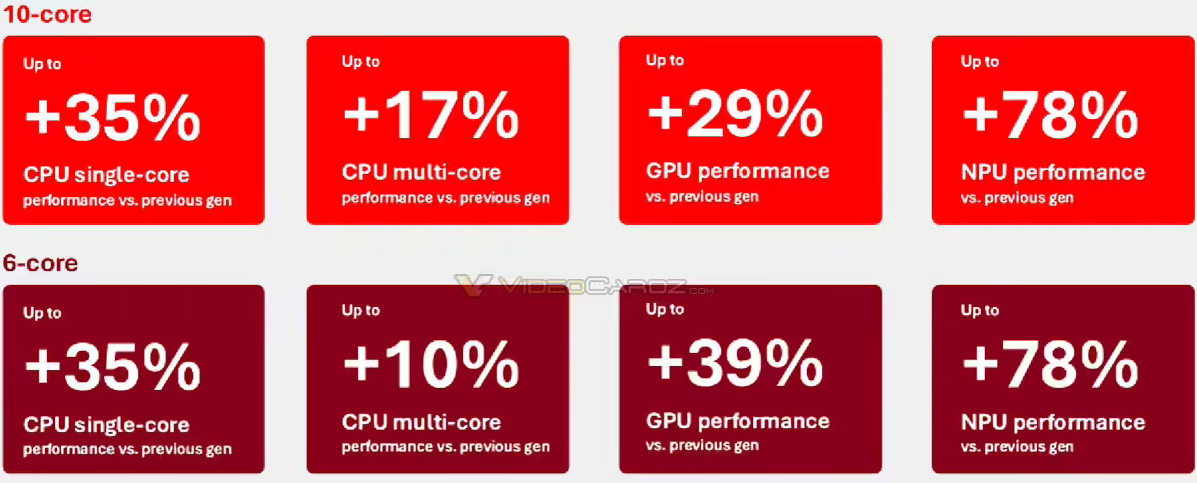 高通骁龙X2 Plus处理器曝光：单核提升35%，十核/六核双版本完善PC阵容